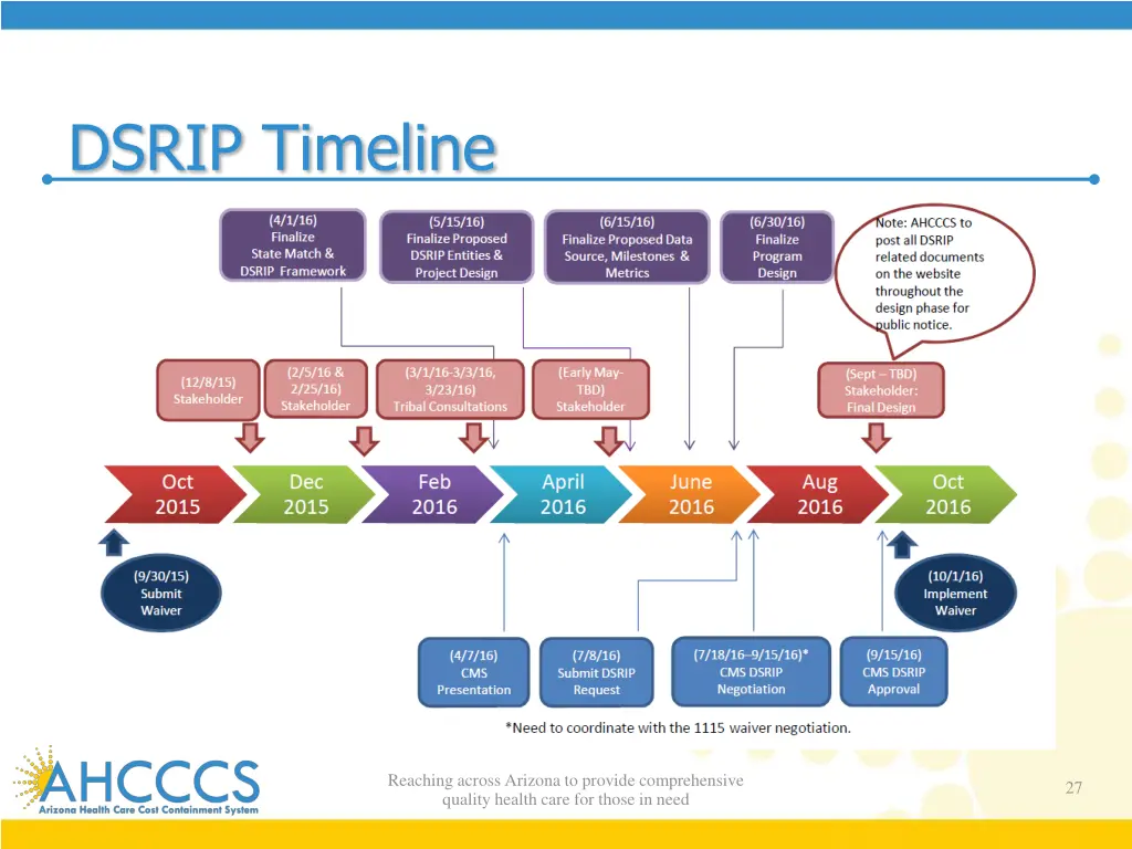 dsrip timeline