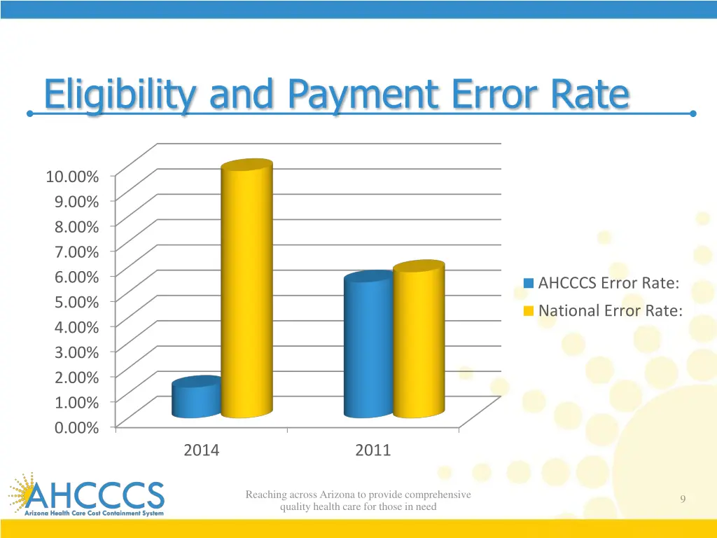 eligibility and payment error rate