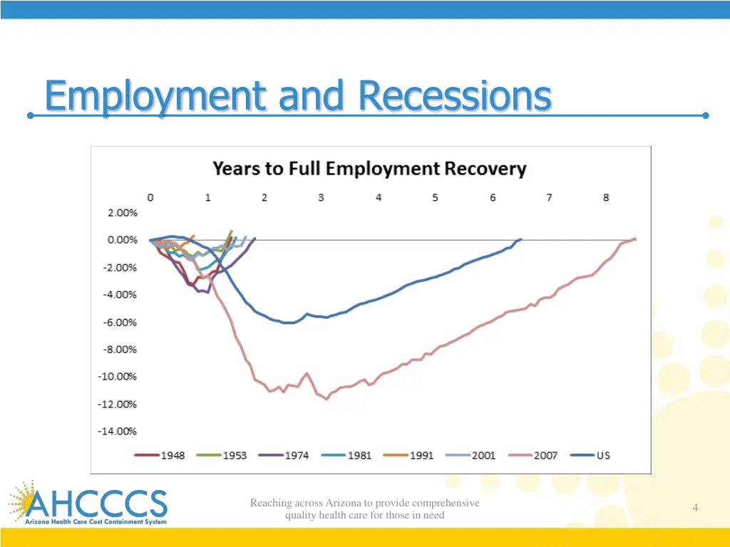 employment and recessions