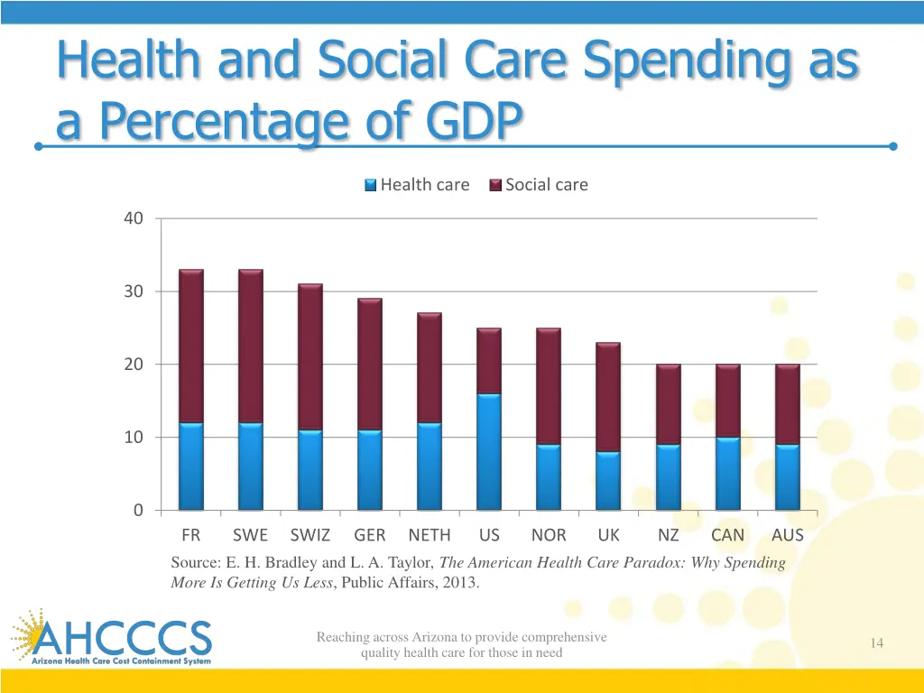 health and social care spending as a percentage