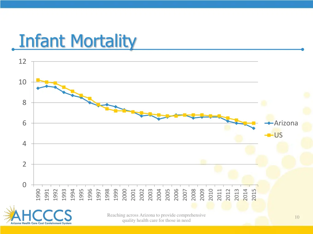 infant mortality