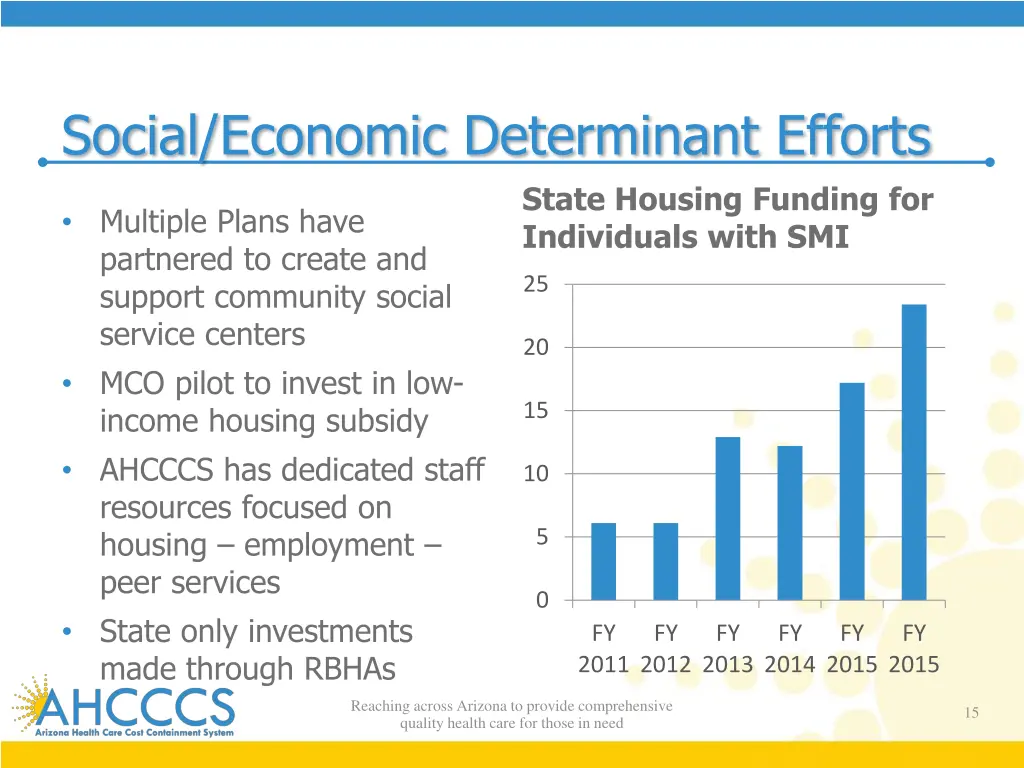 social economic determinant efforts