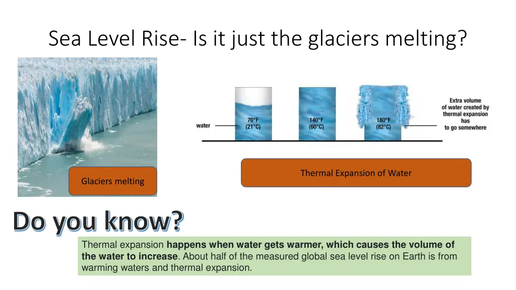 sea level rise is it just the glaciers melting