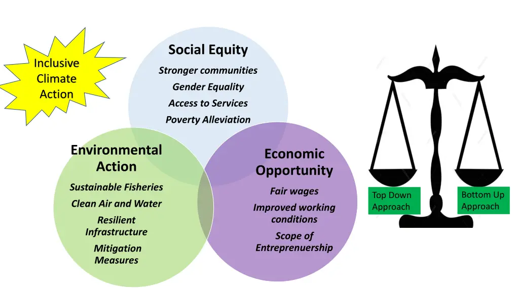 social equity
