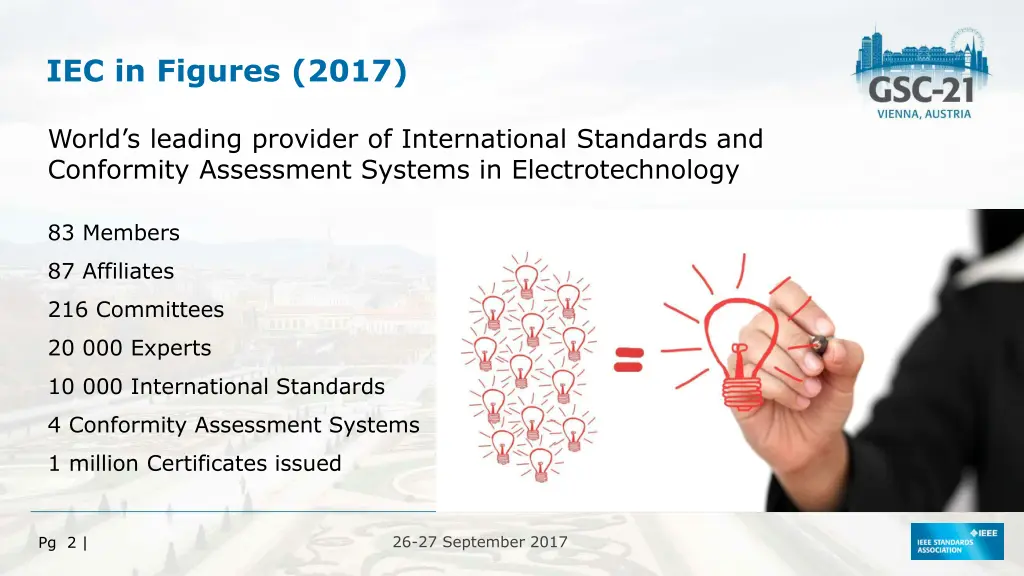 iec in figures 2017