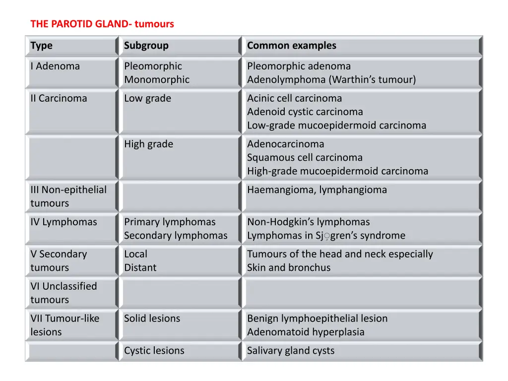 the parotid gland tumours 1