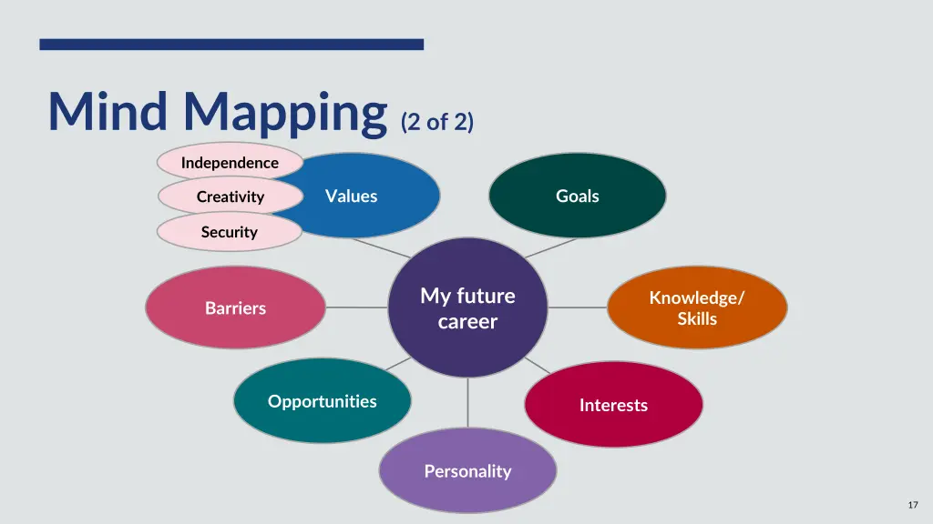 mind mapping 2 of 2
