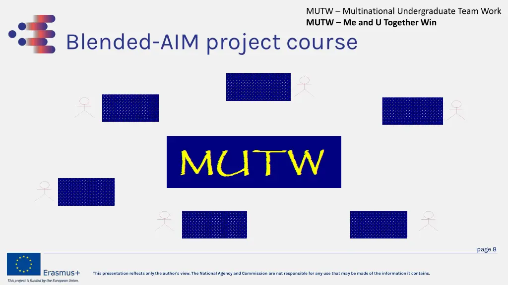 mutw multinational undergraduate team work mutw