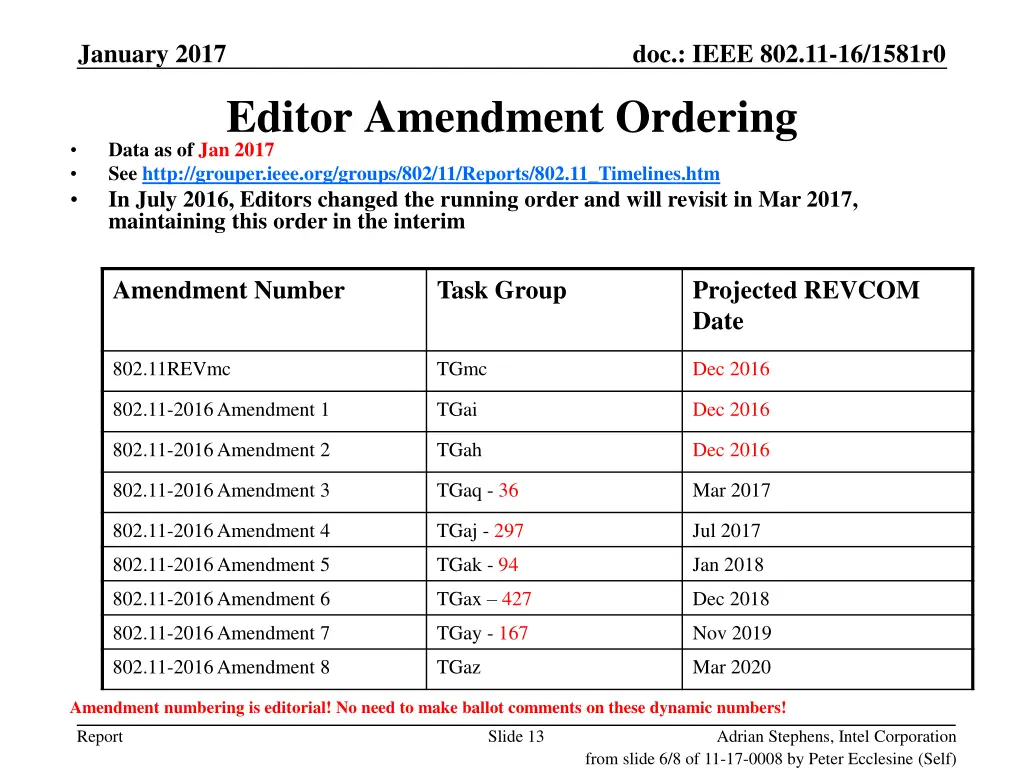 january 2017 11