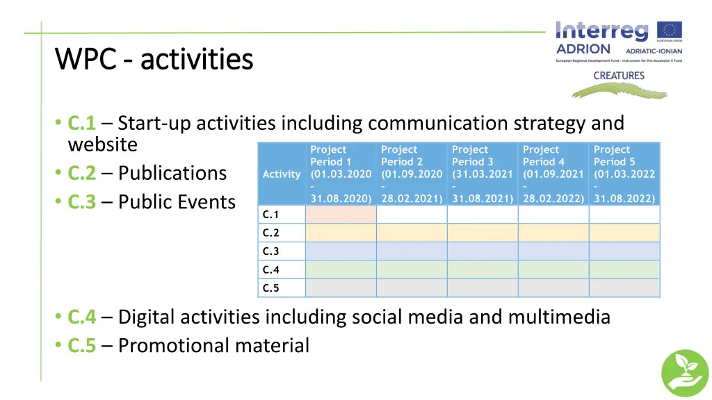wpc wpc activities activities