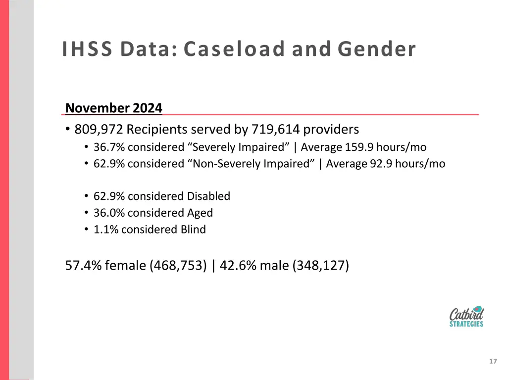 ihss data caseload and gender