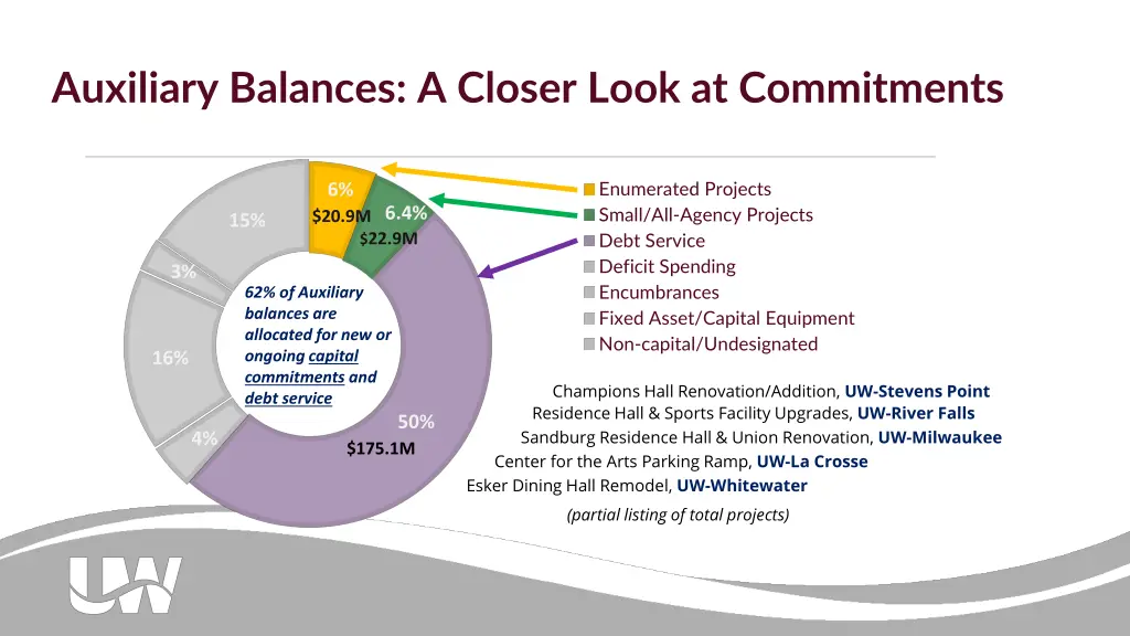 auxiliary balances a closer look at commitments