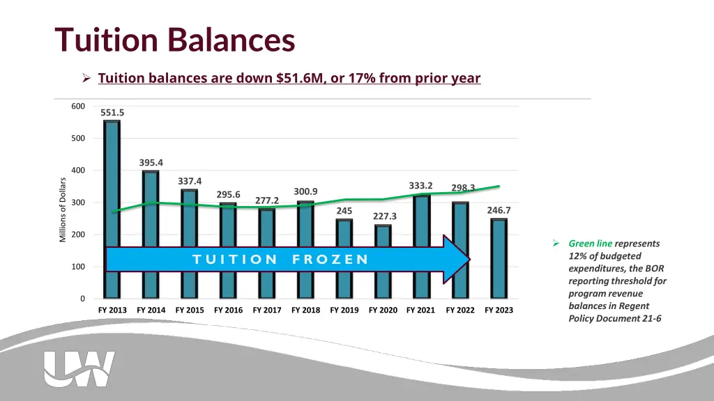 tuition balances