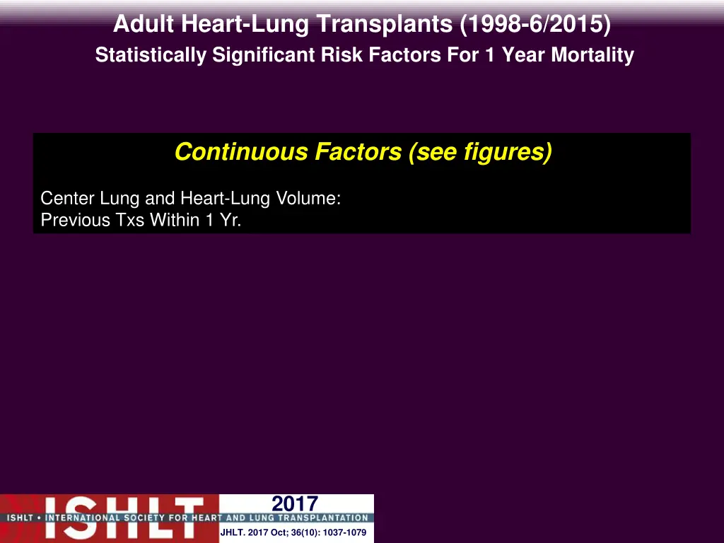 adult heart lung transplants 1998 6 2015 1