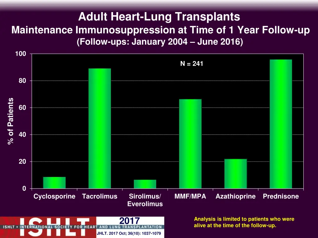 adult heart lung transplants maintenance