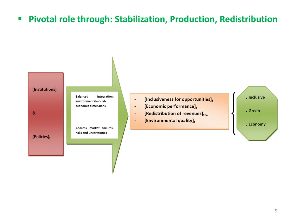 pivotal role through stabilization production