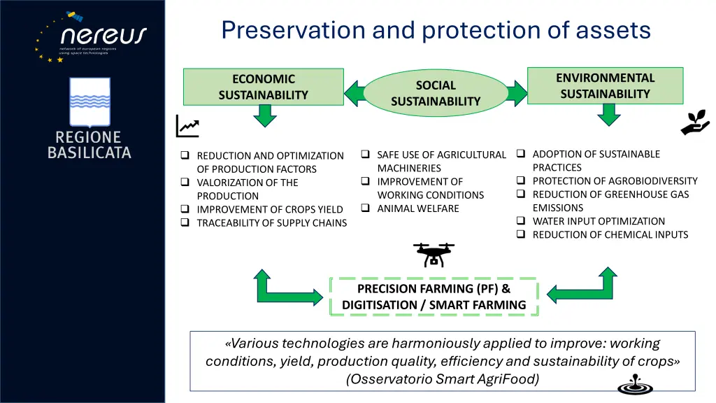 preservation and protection of assets