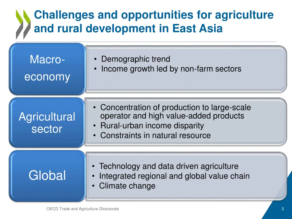 challenges and opportunities for agriculture