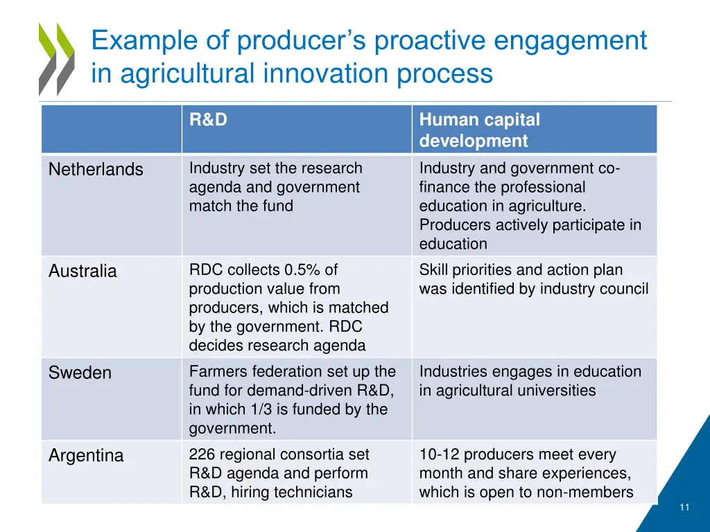 example of producer s proactive engagement
