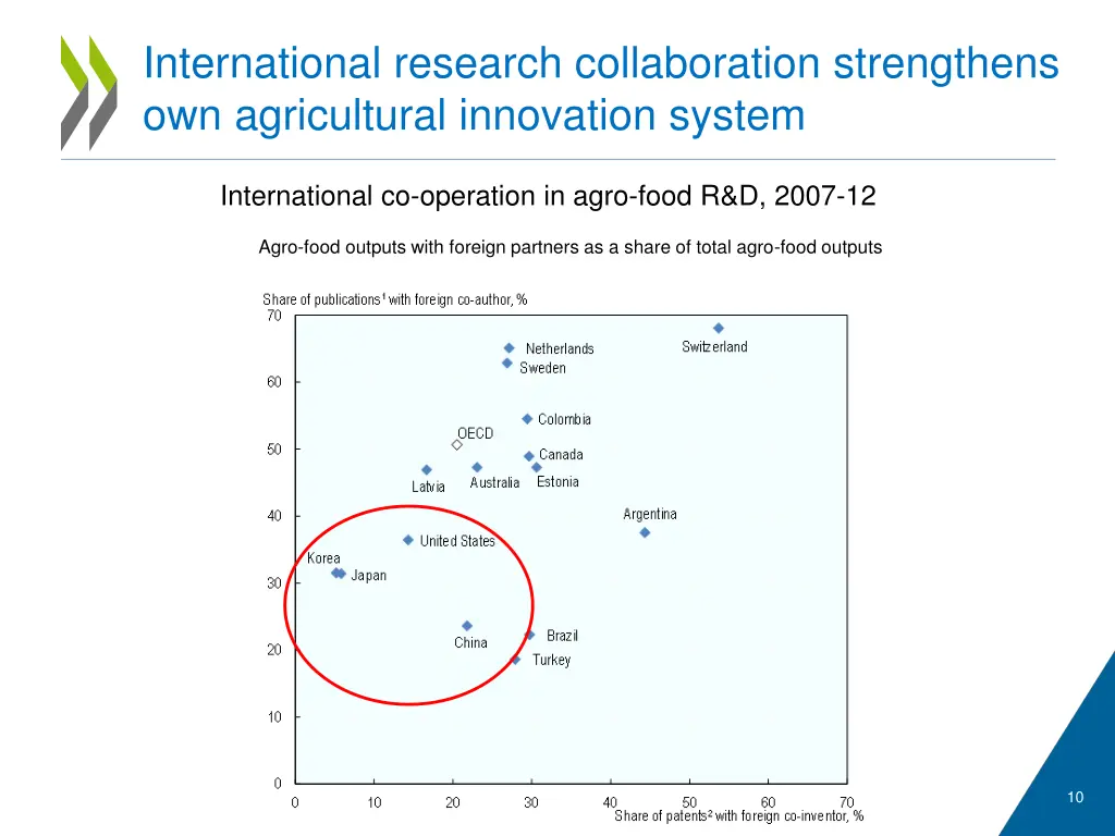international research collaboration strengthens