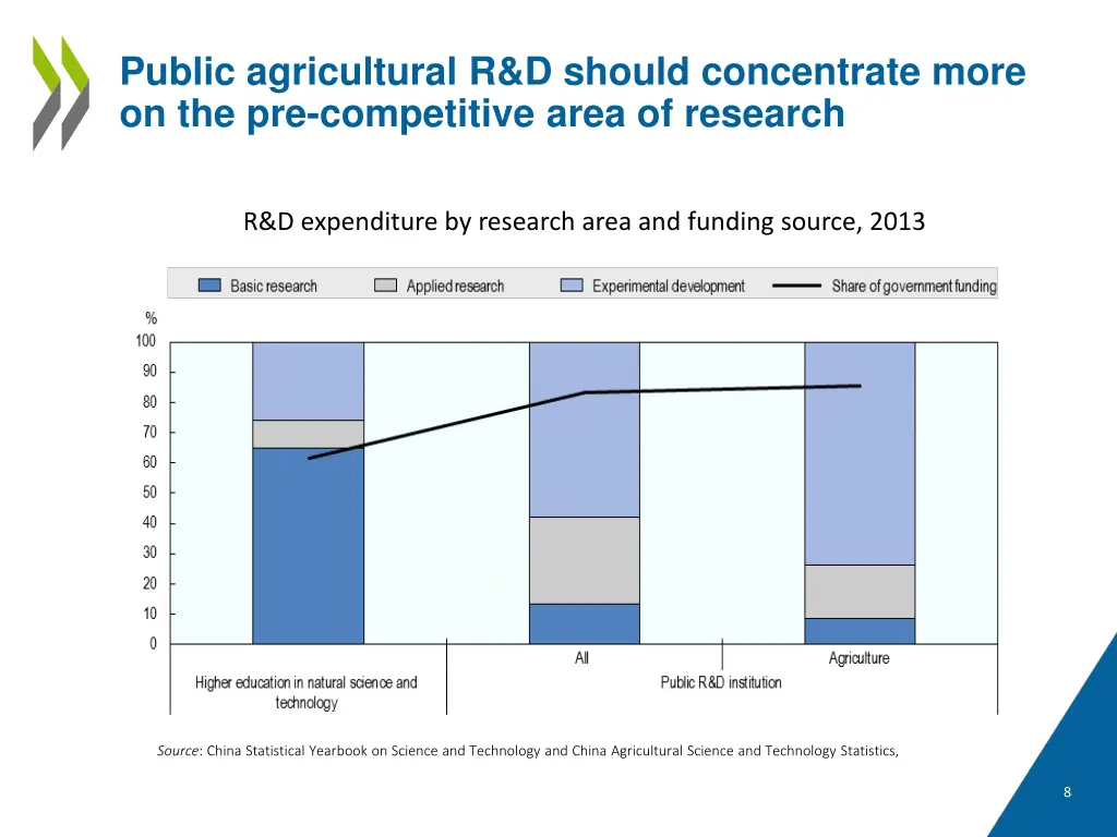public agricultural r d should concentrate more
