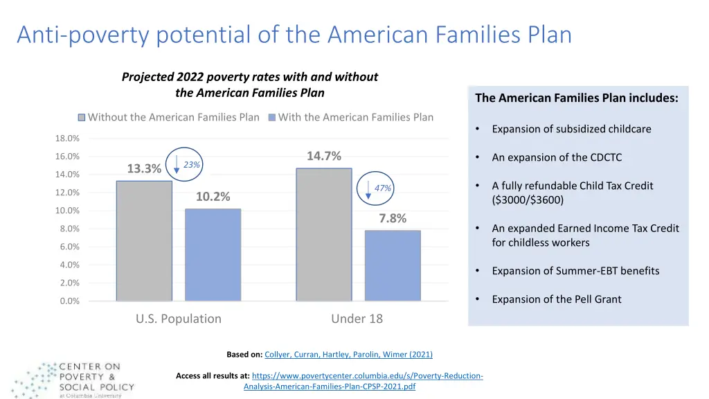 anti poverty potential of the american families