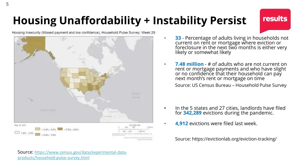 housing unaffordability instability persist