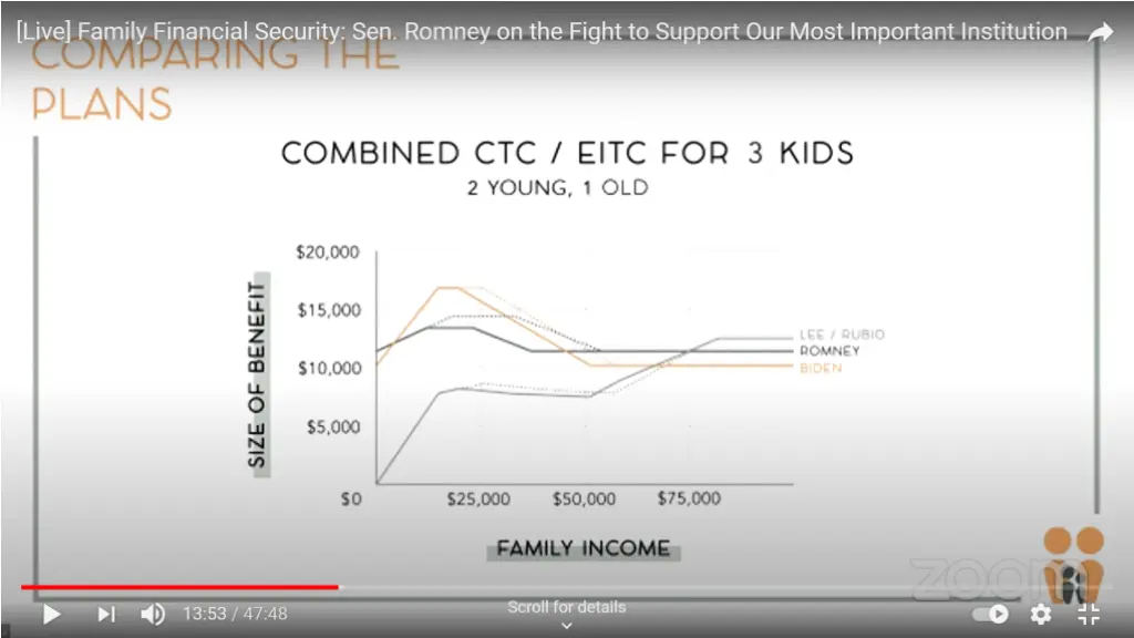 impact of expanding ctc