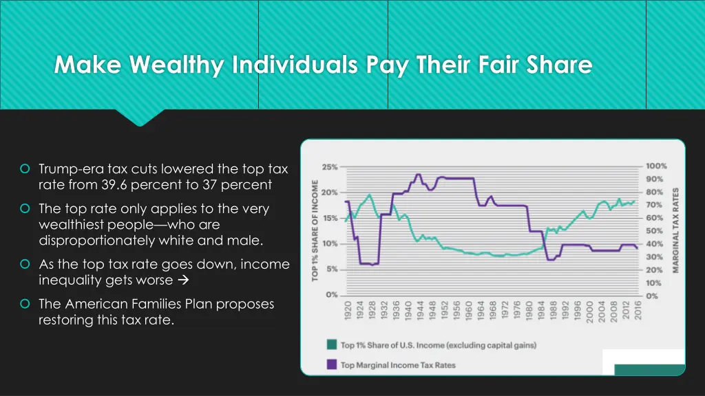 make wealthy individuals pay their fair share