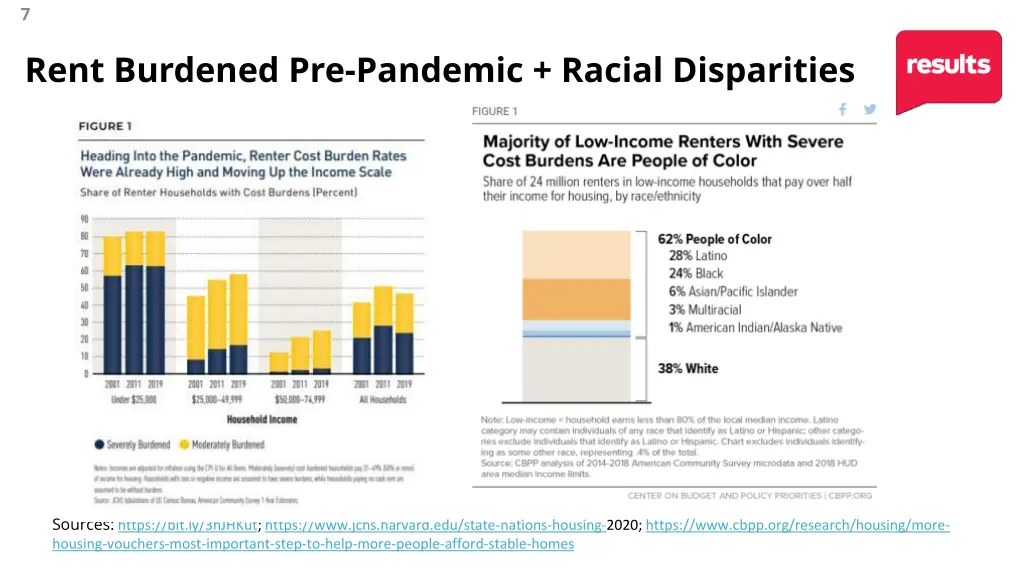rent burdened pre pandemic racial disparities