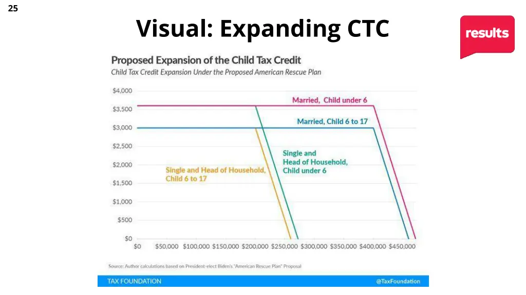 visual expanding ctc
