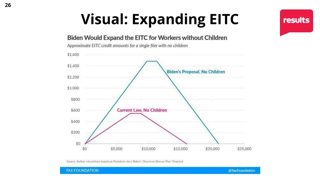 visual expanding eitc