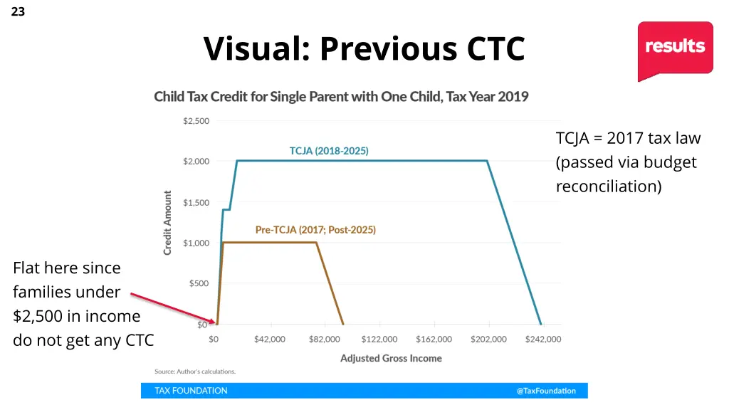 visual previous ctc