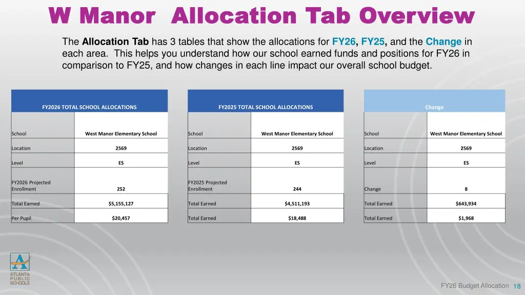 w manor allocation tab overview w manor