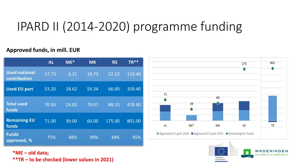 ipard ii 2014 2020 programme funding