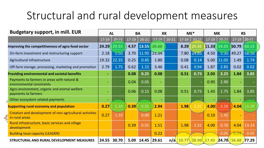structural and rural development measures 1
