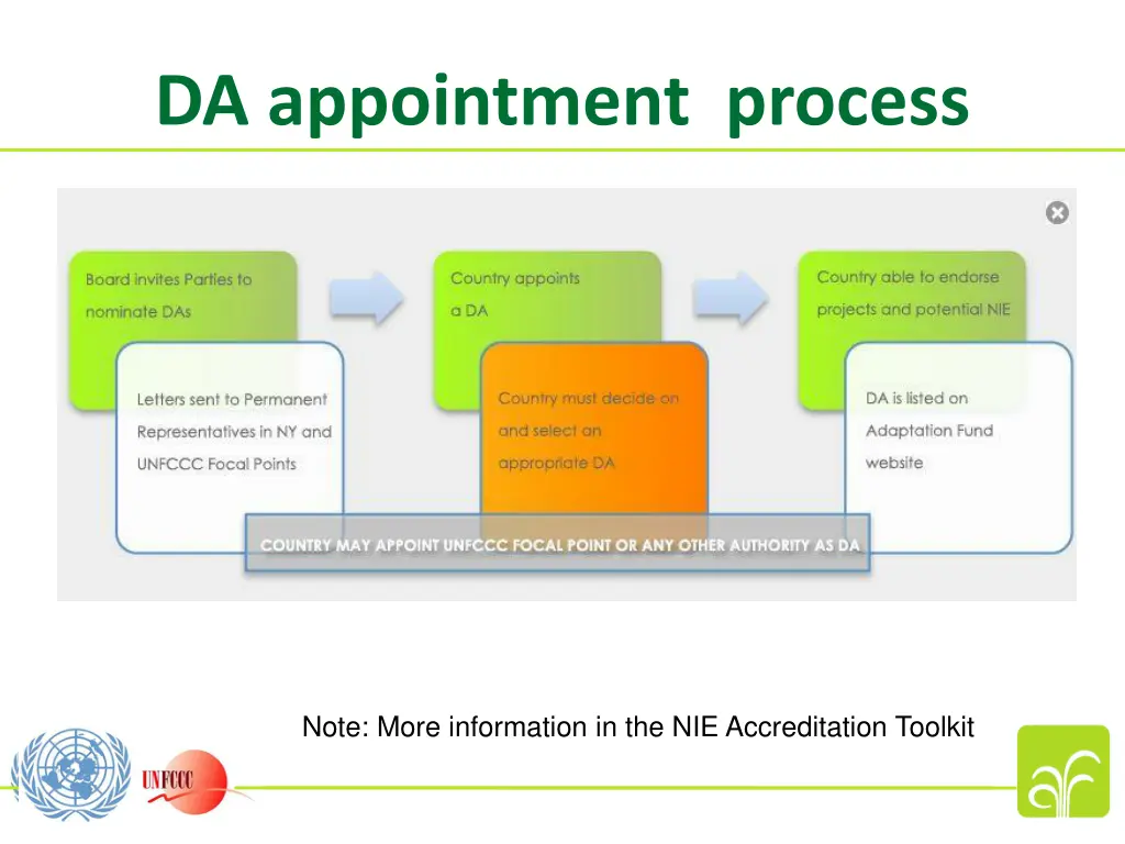 da appointment process
