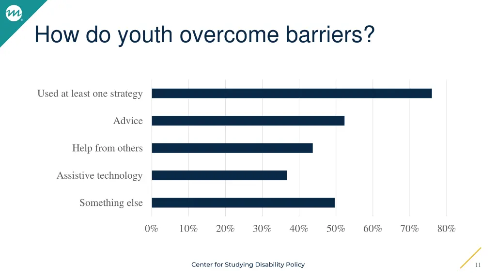how do youth overcome barriers