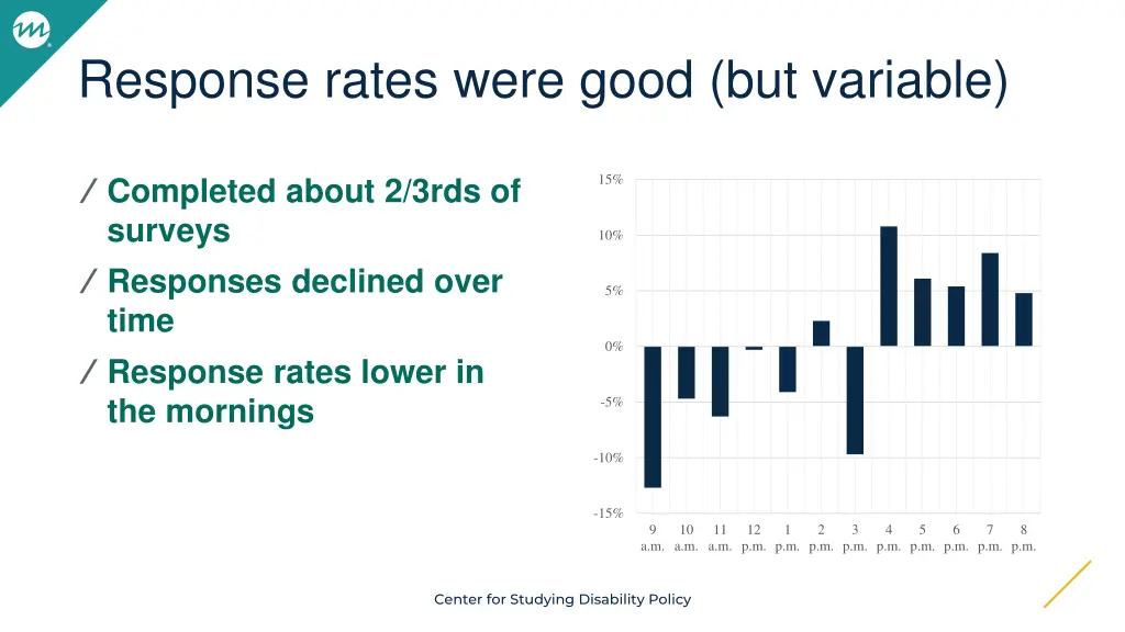 response rates were good but variable