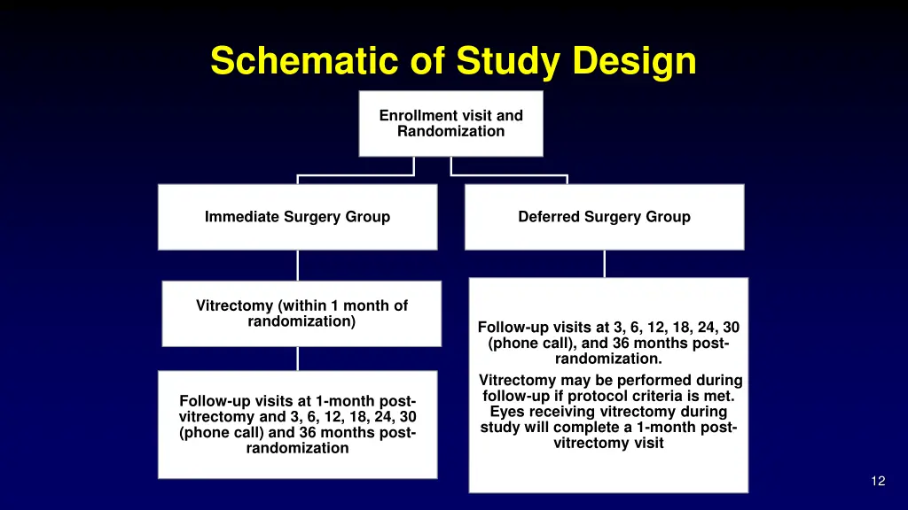 schematic of study design