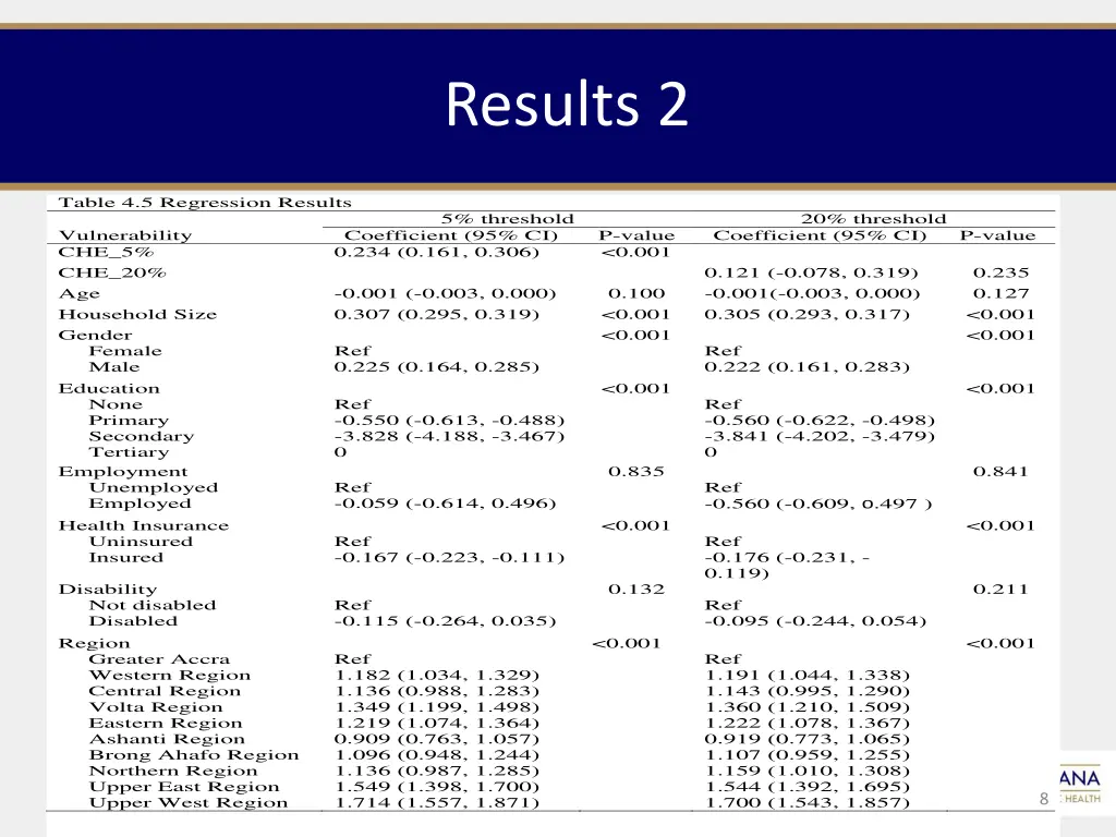 results 2
