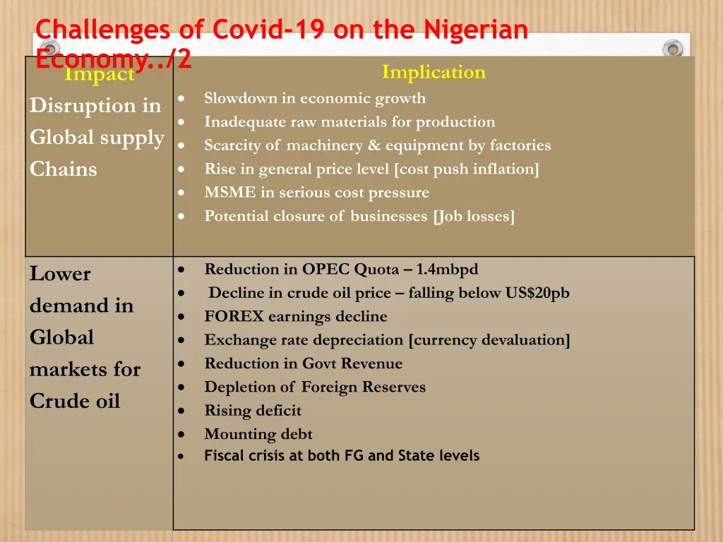 challenges of covid 19 on the nigerian economy 2