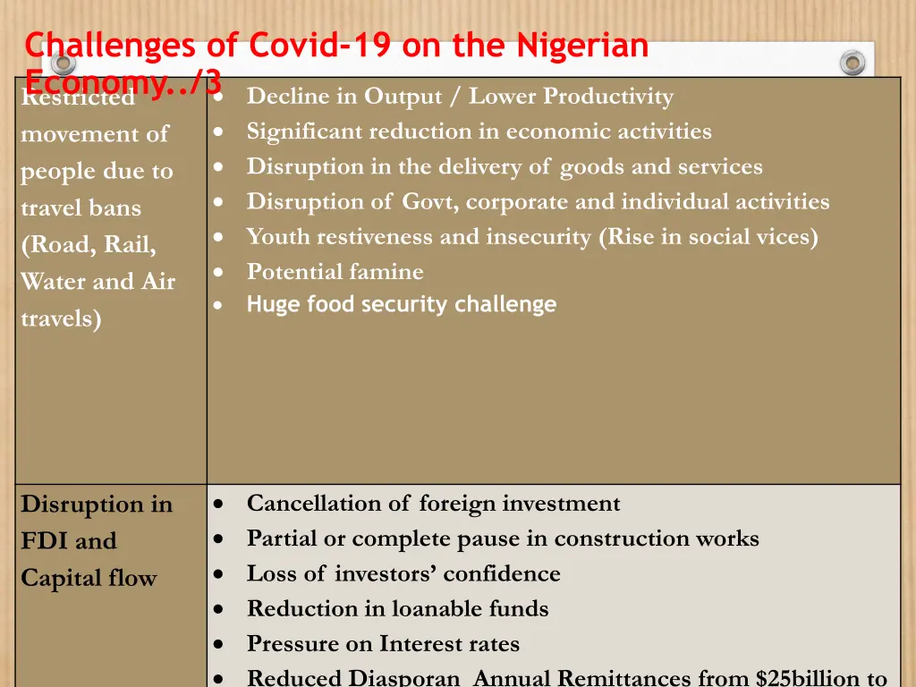 challenges of covid 19 on the nigerian economy 3