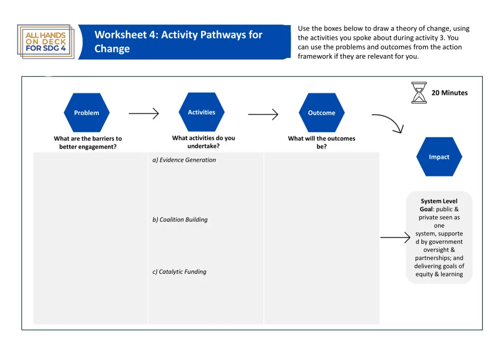 use the boxes below to draw a theory of change 1