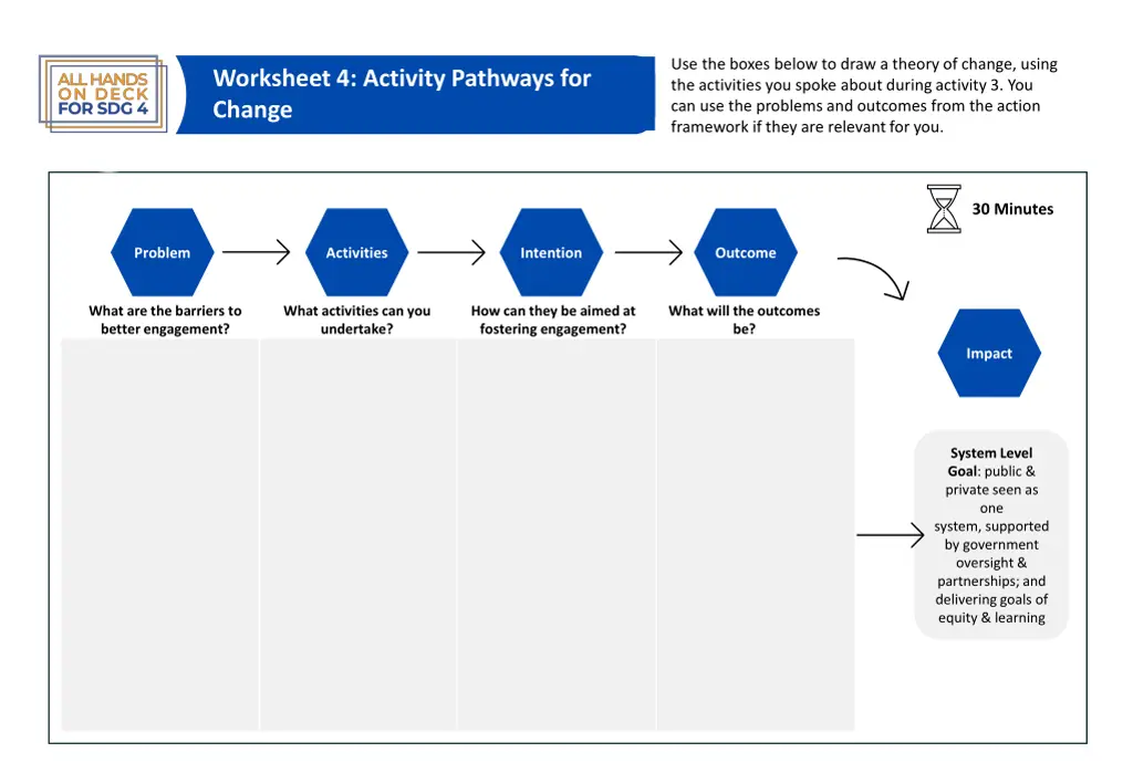 use the boxes below to draw a theory of change