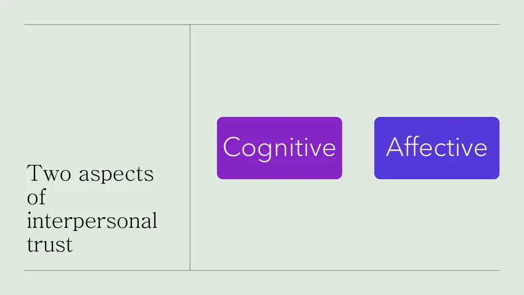 cognitive