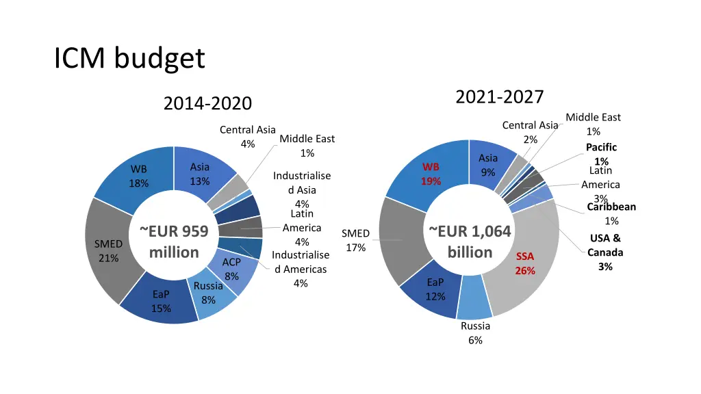 icm budget