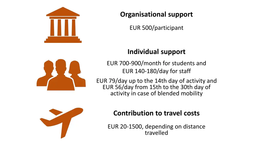 organisational support