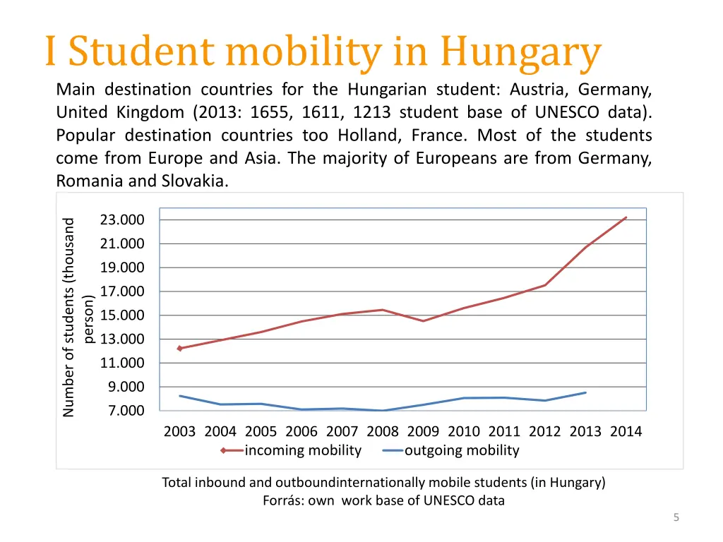 i student mobility in hungary main destination