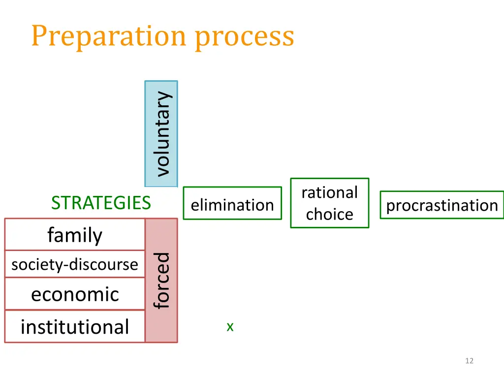 preparation process 2